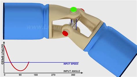 Image result for Universal Joint Animation
