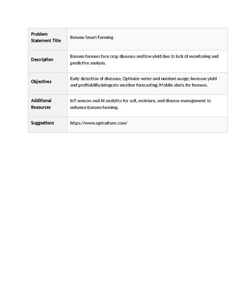 Ps1 - good - IT in Agricultural System - Problem Statement Title Banana ...