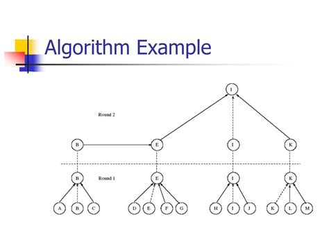 Image result for Randomized Algorithm in Election Leader Algorithm
