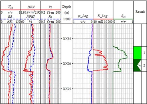Image result for Well Logging