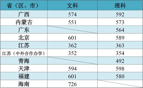 2020中国大学毕业生出国率 前5名无211/985 -6park.com