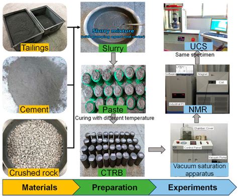 Fractal Characterization and NMR Analysis of Curing-Dependent Pore ...