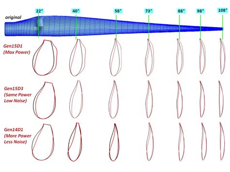 Image result for Simple Wind Generator