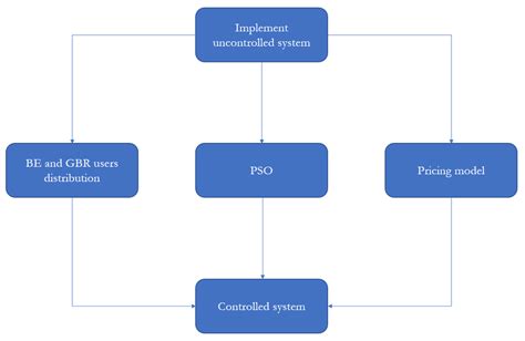 Definition System 的图像结果