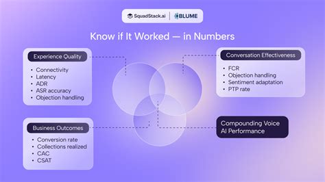 How to Evaluate Voice AI Platforms (Without Getting Lost in the Hype ...