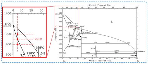Surface Quality Improvement of 3D Microstructures Fabricated by Micro ...