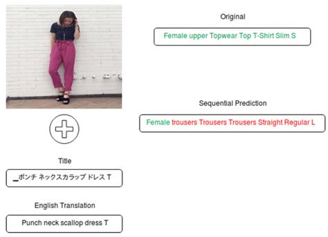 Multimodal Sequential Fashion Attribute Prediction