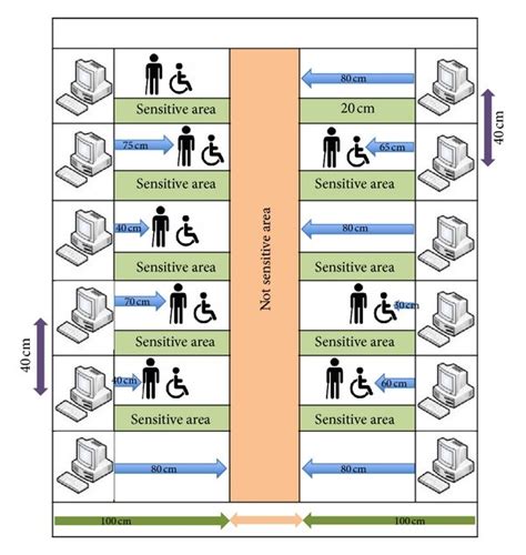 Image result for Structured Work Environment
