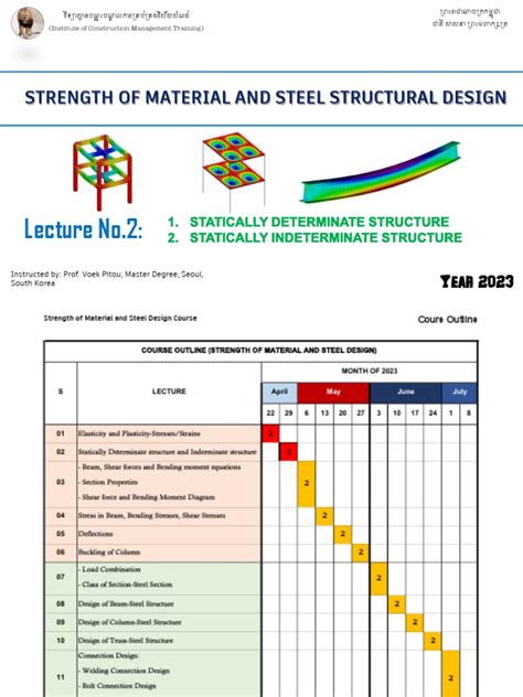 Statically Indeterminate 的图像结果