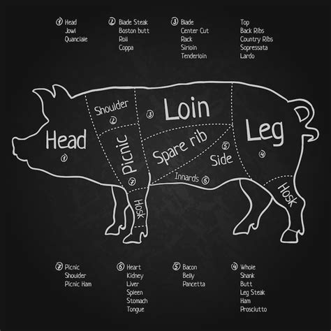 Pork logo Images - Free Download on Freepik