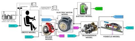 Intrinsic Characteristics of Forward Simulation Modeling Electric ...