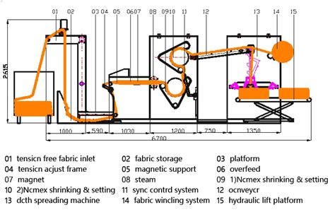 Compactors Operations 的图像结果