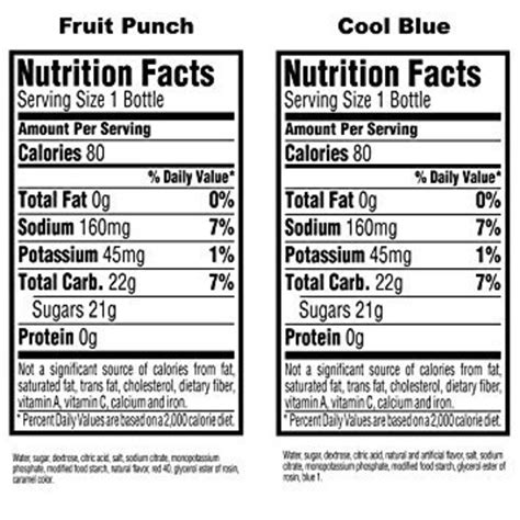 Gatorade & Powerade vs. Pedialyte - Which is the Healthiest? - HubPages