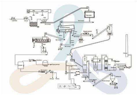 Image result for Municipal Solid Waste Management