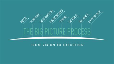 Marketing The Big Picture 的图像结果