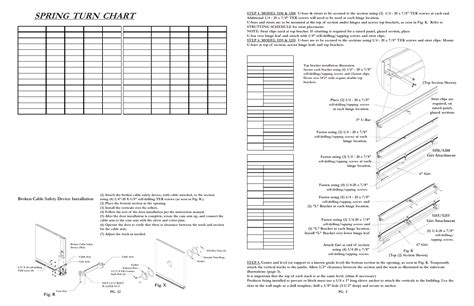 Image result for Martin Spring Chart