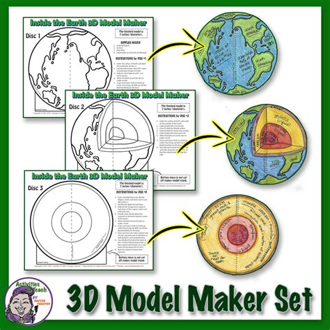 Layers of the Earth - Exploring the Inside of Earth 3D Structure Science Model - Activities to Teach