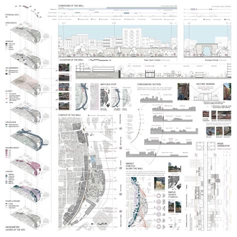 Transect Based Codes for Urban Regeneration | CEPT - Portfolio