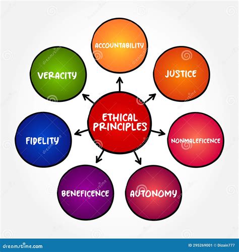 Basic Ethical Principles Mind Map Text Concept for Presentations and ...