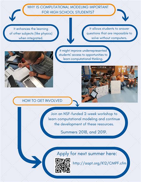 Computational Science 的图像结果