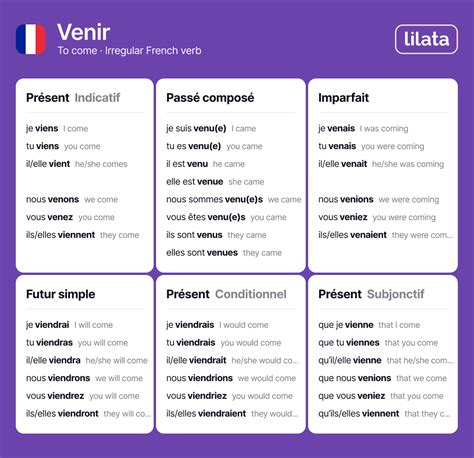 Venir: conjugation in French (verb table with all tenses + examples)