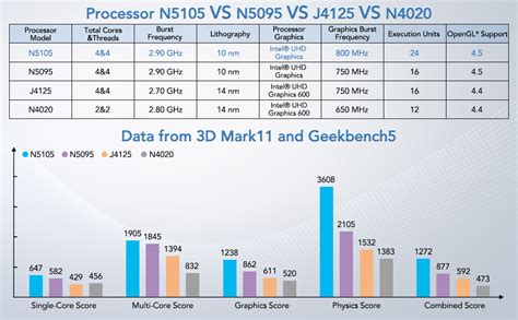 Intel Celeron N5105 Mini PC Supports Dual HDMI Dual LAN Win 11 OS ...