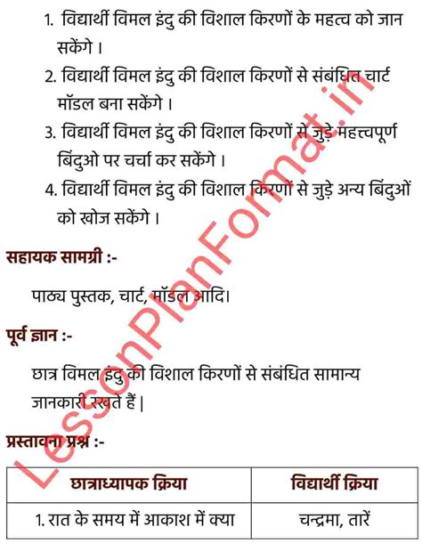 हिंदी लेसन प्लान कक्षा 5 पीडीएफ | विमल इंदु की विशाल किरणें