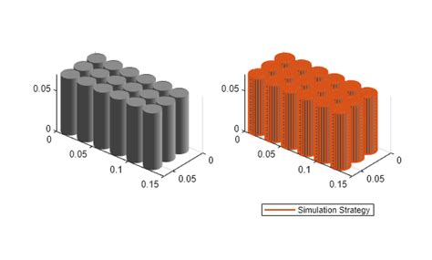 Image result for Simscape Battery Model