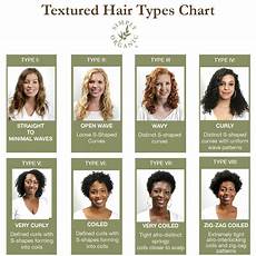 Pictures Of Different Types Of Curly Hair by Hair Texture 101 How To Identify Curl Types Ideal Pictures Of Different Types Of Curly Hair