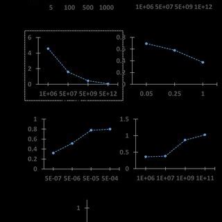Image result for Design of Experiments Full Factorial Design