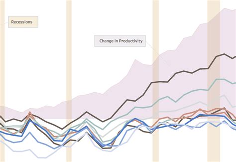 Productivity Economics Example 的图像结果