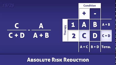 Image result for Absolute Risk Reduction Formula