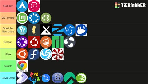 Image result for Linux Distro Comparison Chart