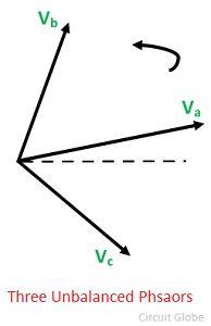Image result for Symmetrical Components for N Phase System