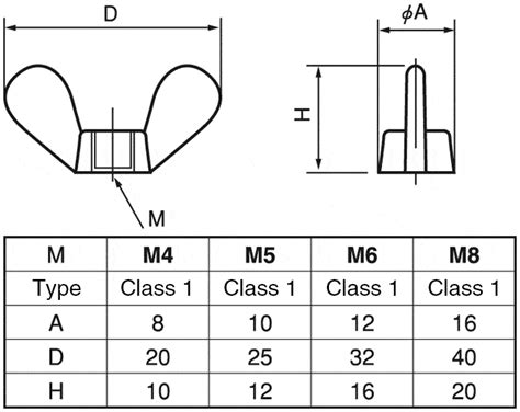 Polyacetal Wing Nut | SUNCO | MISUMI India