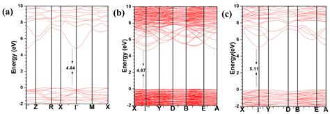 DFT Study of Electronic Structure and Optical Properties of Kaolinite ...