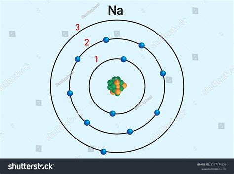 Sodium Bohr Model