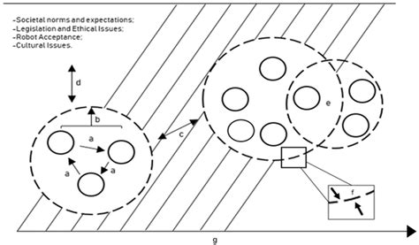 Human-Robot Interaction in Groups: Methodological and Research Practices