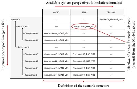 Image result for Configuration Table Text