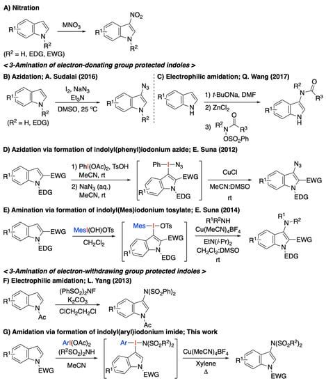 Cu-Catalyzed Oxidative 3-Amination of Indoles via Formation of Indolyl ...