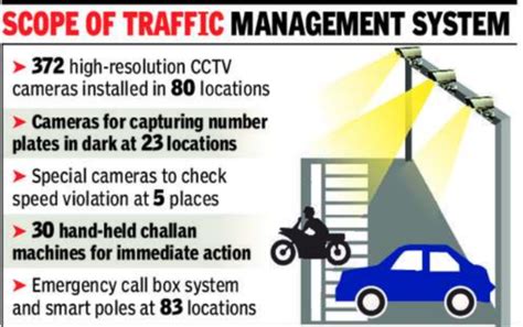 ITMS tracks down 86 traffic offenders in first 36 hours | Raipur News ...