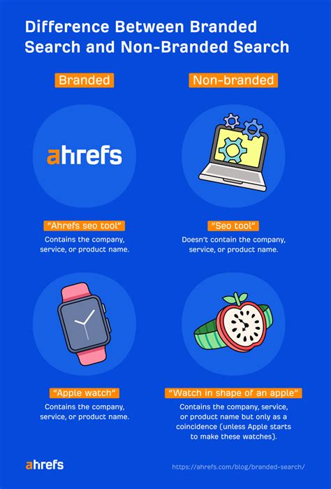 8 Most Important Types of Keywords for SEO (And How to Find Them)