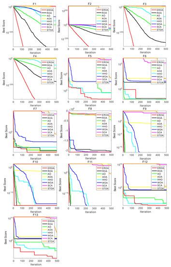 Enhanced Remora Optimization Algorithm for Solving Constrained ...