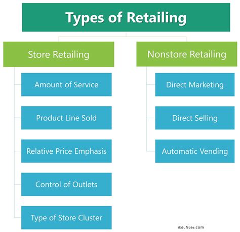 What Is Retail Careers