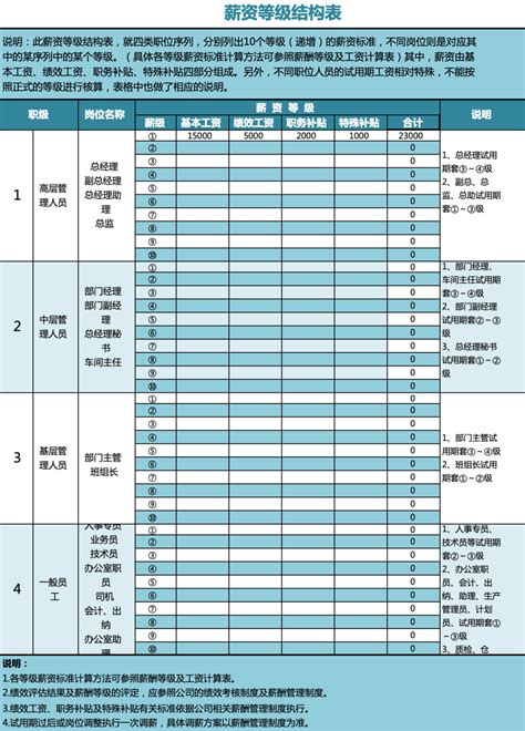 公司职等职级划分表.xls-搜狐大视野-搜狐新闻