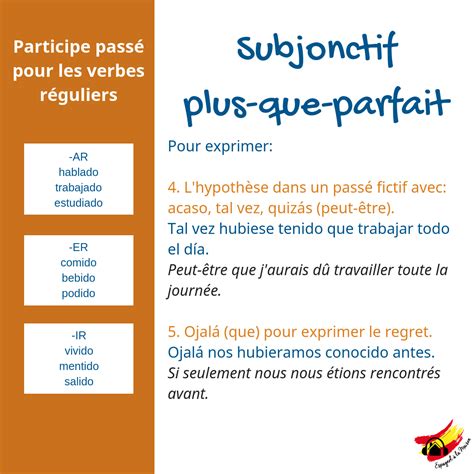 Copier Au Plus Que Parfait Du Subjonctif at Elijah Madirazza blog