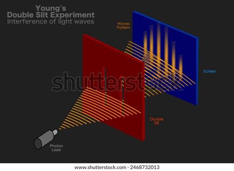Double Slit Interference Experiment 的图像结果