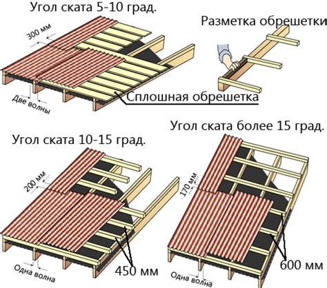 Ремонт крыши дачного дома | Строительный портал
