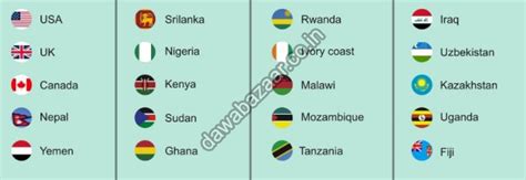 Our Presence - Sarvajanik Pharmacy from Mahesana Gujarat India