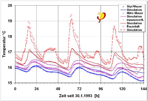 Passivhaus Projektierungspaket – Wissen Wiki